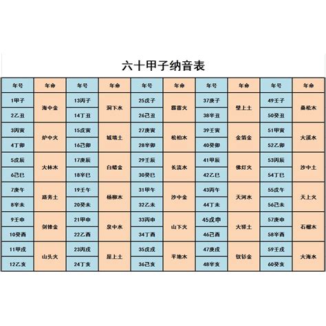 丙戌納音|六十甲子納音表與五行納音法